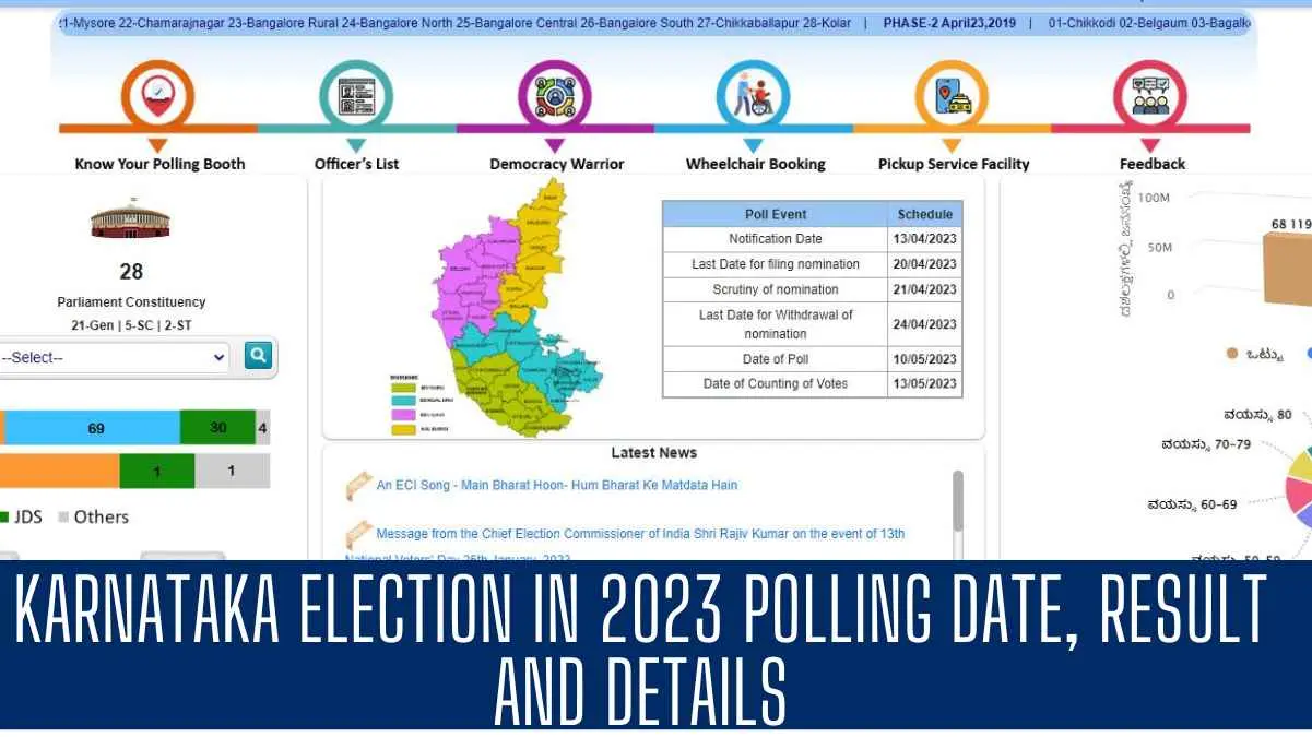 Karnataka Election In 2023 Polling Date Result And Details Wrinews 8267