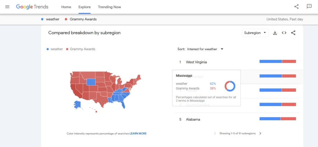indexing non indexing google trends