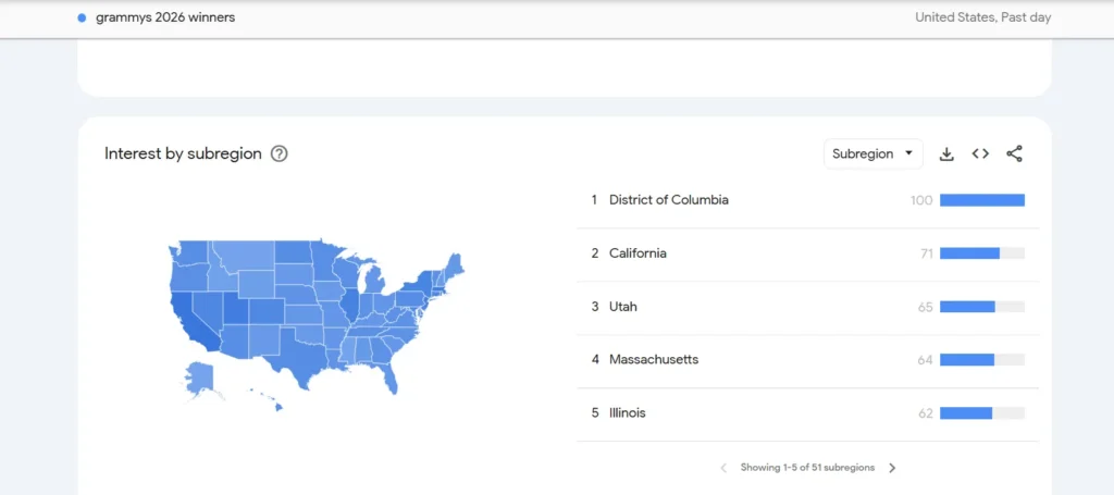 location data in google trends