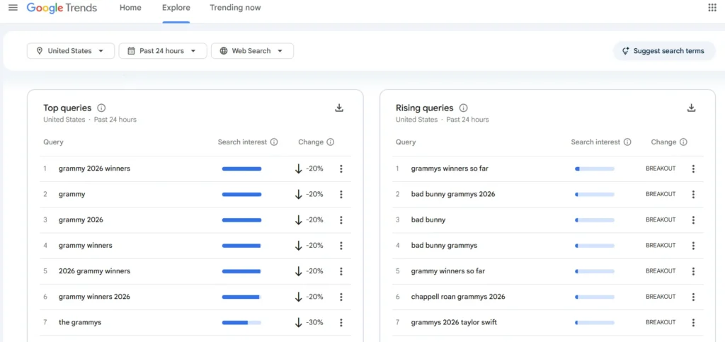 top and rising searches in google trends