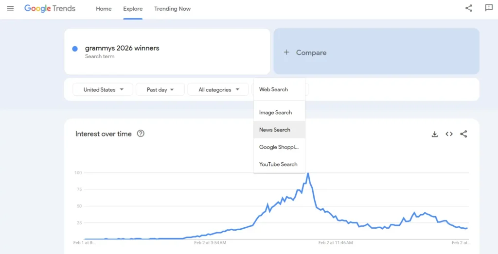 trending topic in google trends