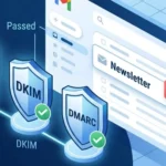 Three blue security shields labeled SPF, DKIM, and DMARC with green checkmarks alongside a Gmail inbox interface flagging a newsletter with a red Spam warning.